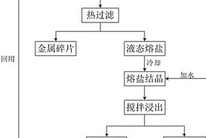 回收废弃电路板中有价金属的方法