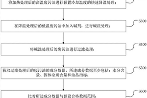 废污油精馏方法
