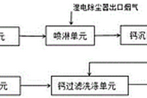 火电厂脱硫废水去除钙离子硬度的方法