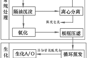 有机硅废水生化处理方法