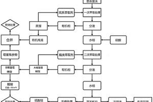 乙酰甲胺磷萃余废水的处理方法