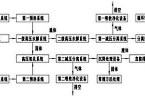 废弃复合材料水热降解和水热氧化联合处理装置