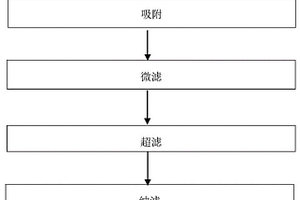 从电镀脱脂废液中回收碱的方法
