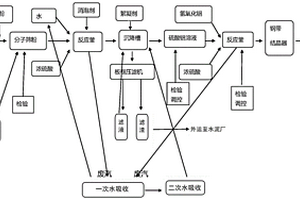 利用废分子筛生产硫酸铝的方法