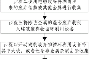 建筑废弃物循环利用设备的使用方法