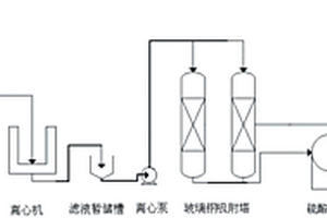 富含有机杂质废硫酸的净化回收工艺