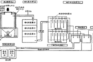 用于处理有机废弃物材料的方法以及用于该方法的设备