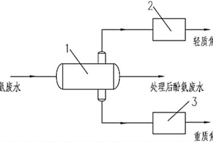 酚氨废水除油处理装置