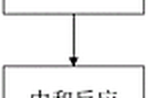 一步除杂的烷基化废酸制硫酸铵方法