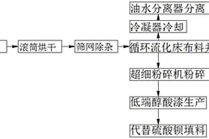 废漆渣回收处理工艺