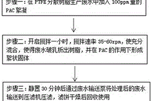 分散聚四氟乙烯树脂废水的处理方法