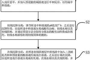 炼油废渣的综合处理工艺