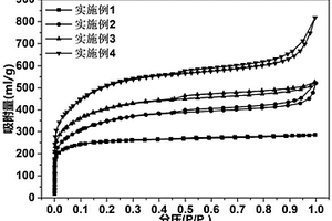 锂离子电容器用的氮掺杂多孔炭材料及其低温共融溶剂活化生物质废弃物高效的制备方法
