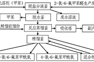 利用废渣生产高纯度2-氯-6-氟苯甲酰氯的方法