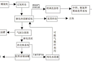 医疗废弃物处理系统及工艺