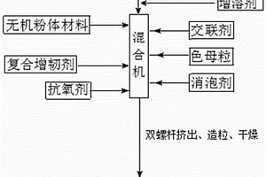 改性废旧聚乙烯管道专用料及其制备方法