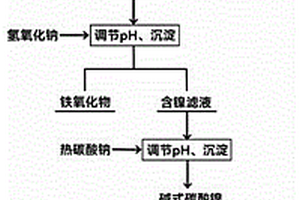 从高镍废电解渣中回收镍的方法