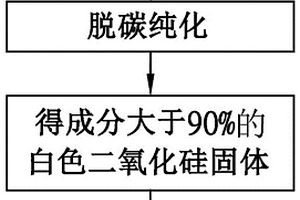 废弃封装材的二氧化硅再生方法