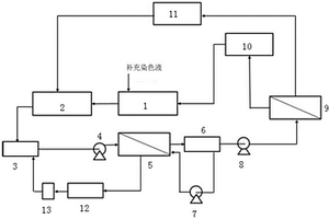 化妆品铝制包装盒行业的含镍染色液废水的零排放工艺
