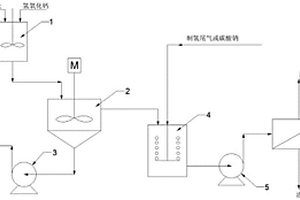 湿法脱硫废水的处理系统及处理方法