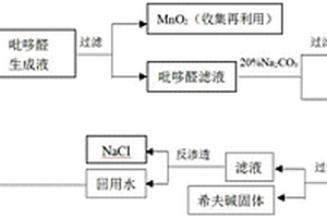 吡哆醛含锰废水的回收利用方法