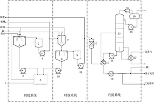 气化废水组合处理系统及方法