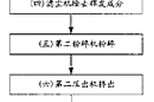 架桥性塑胶废料回收的制造方法