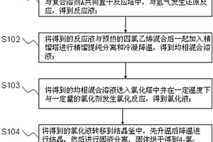 卤代烷基酚废液清洁回收再利用工艺