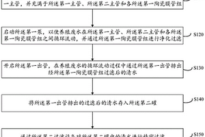 畜禽养殖废水过滤分离方法及系统
