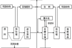复合菌剂及其在发酵有机废弃物增繁原生菌生产生物有机肥中的应用