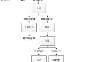 废铅蓄电池回收方法
