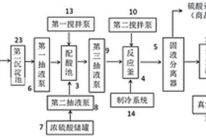 冶金废酸回收处理装置