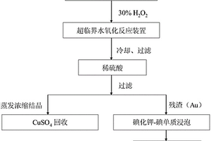 从废弃手机回收金和铜的方法