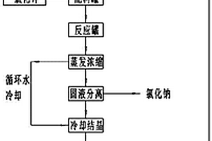 利用玻璃钢化废熔盐生产高纯硝酸钾的方法