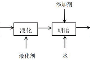 危险废弃物焦油渣资源化利用方法