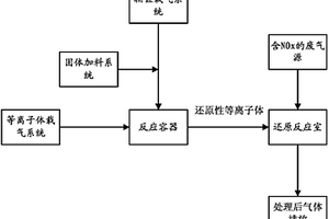 对燃烧系统所产生废气的脱硝方法及其装置