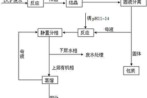 4,6-二氯嘧啶废水处理及资源回收的方法