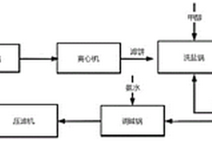 从噁二嗪废水中提取乌洛托品的方法