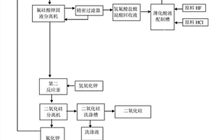 从玻璃减薄废酸液中回收有效资源的方法及系统