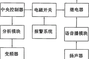 废弃物处理系统