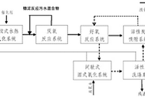 高浓度有机废水处理系统