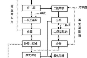 2-萘酚生产废水综合治理与资源化利用工艺