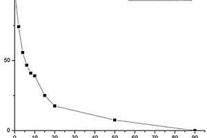 基于TiO<sub>2</sub>光催化处理养殖废物抗生素的方法
