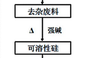 利用太阳能晶体硅金刚线切割废浆料制备硅肥的方法
