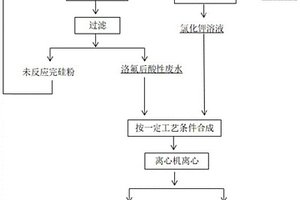 钽铌湿法冶炼酸性废水回收制备氟硅酸钾的方法