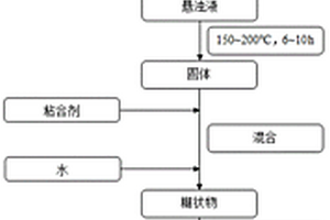 用于有机废水深度处理的臭氧氧化催化剂及其制备方法