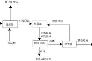 含铁废盐酸用硫酸再生盐酸的方法
