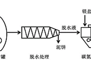 利用高蛋白生物质废弃物从富含化学磷沉淀的污泥中回收磷的方法