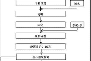 废弃泥浆制免烧砖及其制备方法