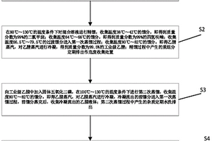 乙腈废溶液的综合利用方法